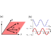 Planar Hall effect from superconducting fluctuations