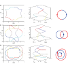 From knots to exceptional points: Emergence of topological features in non-Hermitian systems with long-range coupling