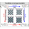 Impact of symmetry breaking and spin-orbit coupling on the band gap of halide perovskites