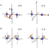 Reversible electric field manipulation of the Dzyaloshinskii-Moriya interactions in transition metal dimers