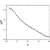 Origin of the pseudogap end point in high-Tc cuprate superconductors