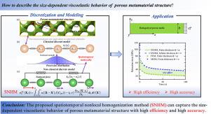 Spatiotemporally nonlocal homogenization method for viscoelastic porous metamaterial structures