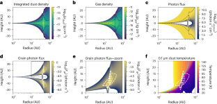 The rapid formation of macromolecules in irradiated ice of protoplanetary disk dust traps