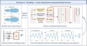 Detection of breathing cracks using physics-constrained hybrid network