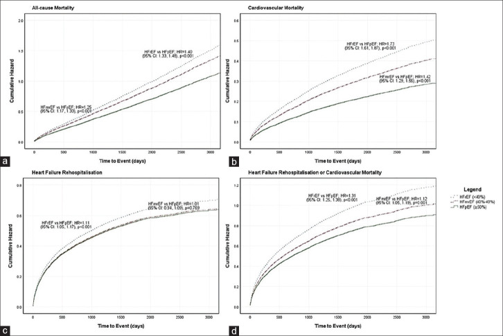 Clinical characteristics and outcomes in Asian patients with heart failure with mildly reduced ejection fraction.