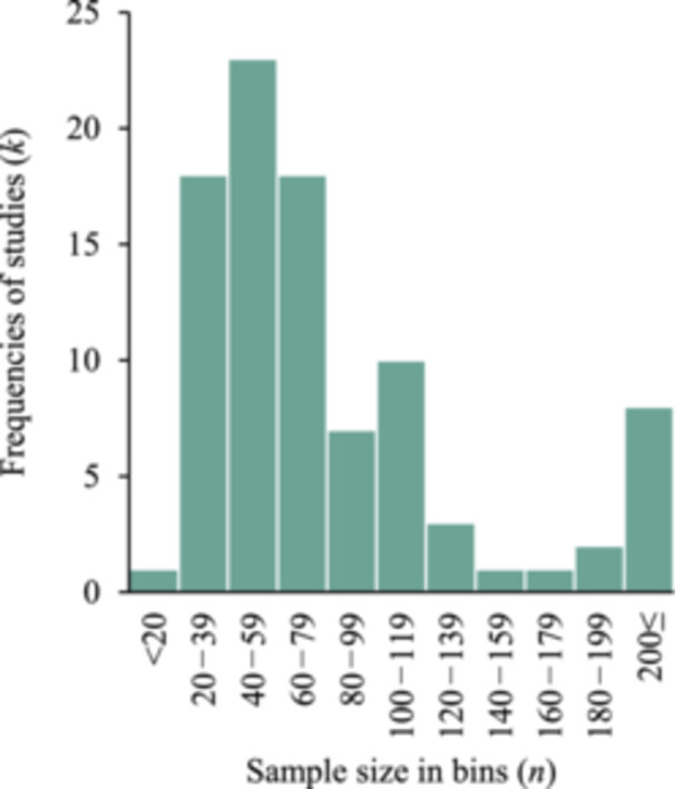 Psychological treatments for mental health symptoms associated with COVID-19 infection: A scoping review.