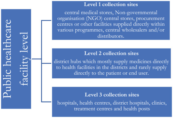 Quality of antiretroviral, antimalarial and antituberculosis medicines in Zambia: Findings of routine post-marketing surveillance.