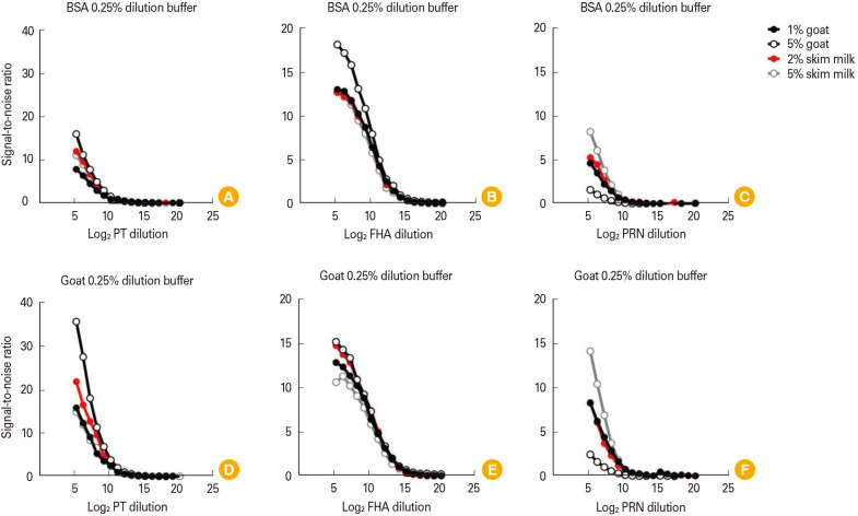 Development and validation of enzyme-linked immunosorbent assay for anti-mouse pertussis immunoglobulin G using international reference anti-<i>Bordetella pertussis</i> mouse serum NIBSC 97/642.