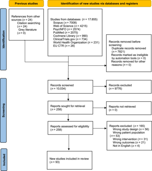 Psychological treatments for mental health symptoms associated with COVID-19 infection: A scoping review.