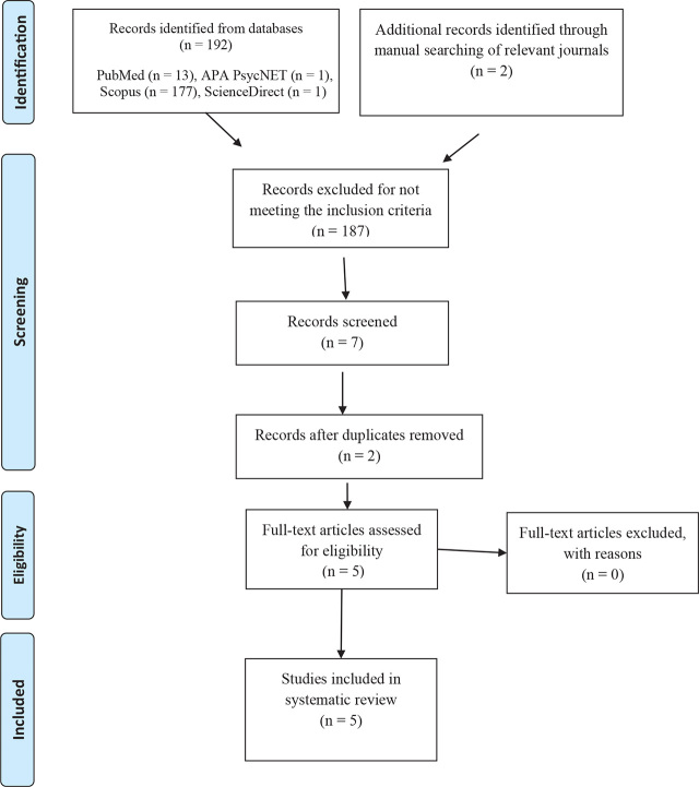 Coping Strategies Associated with Emotional Adjustment during the Dyadic Experience of Infertility and Its Treatment: A Systematic Review.