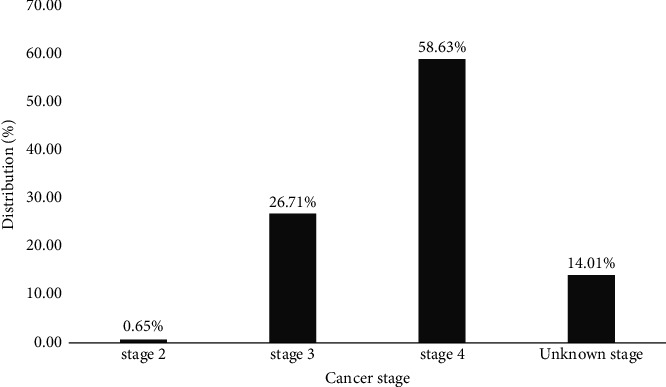 Multidrug Resistant Enteric Bacteria from Cancer Patients Admitted in Douala Laquintinie Hospital, Littoral Region of Cameroon.