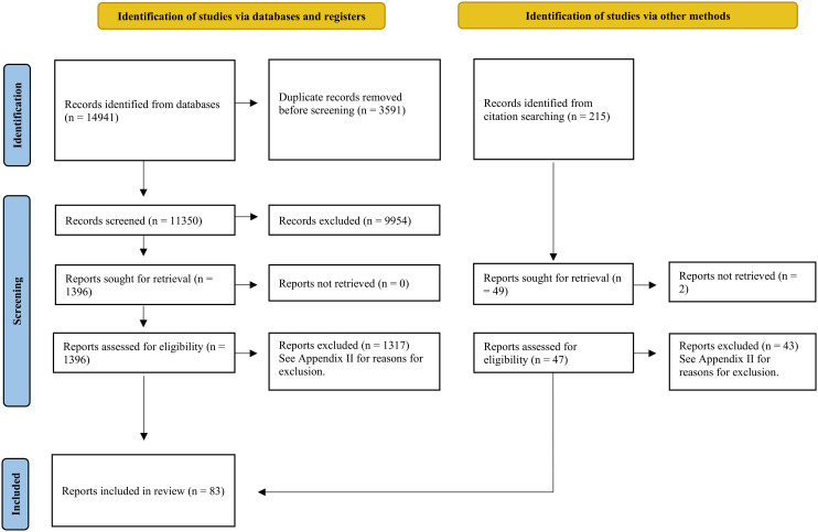 Obtaining Consent for Research on Risky Behaviours Among Adolescents in Canada: A Scoping Review.