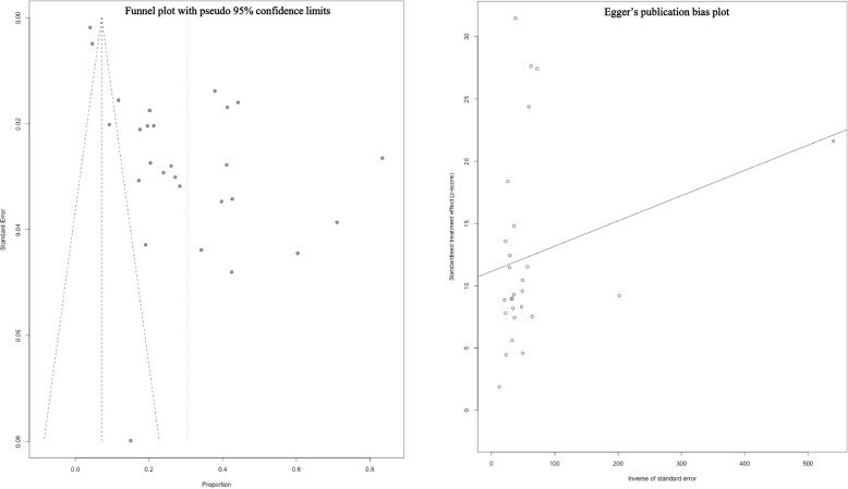 A systematic review and meta-analysis of canine enteric coronavirus prevalence in dogs of mainland China.
