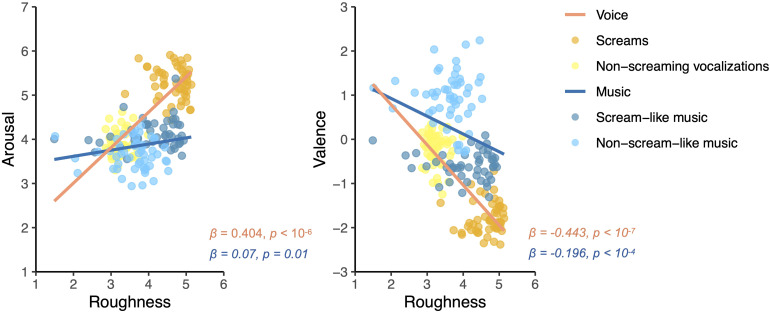 Music as an Evolved Tool for Socio-Affective Fiction.