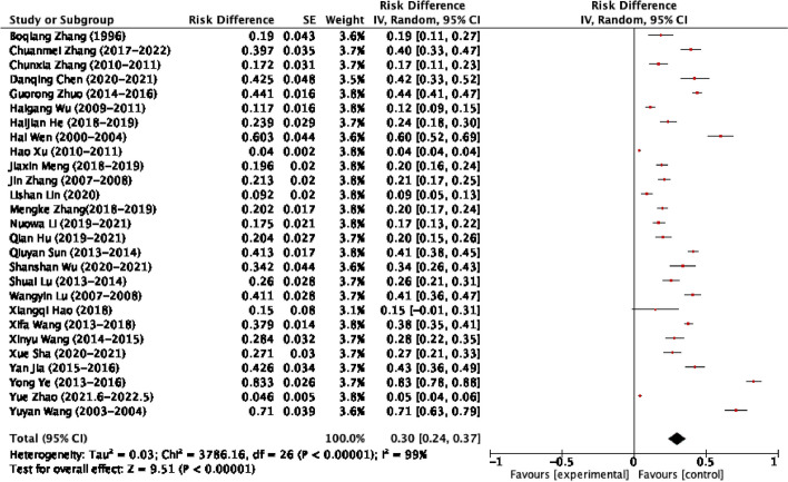 A systematic review and meta-analysis of canine enteric coronavirus prevalence in dogs of mainland China.