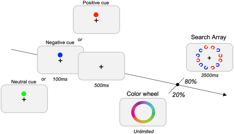 Similar Quality of Visual Working Memory Representations between Negative and Positive Attentional Templates.