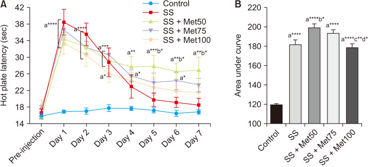 Beneficial effect of metformin on tolerance to analgesic effects of sodium salicylate in male rats.