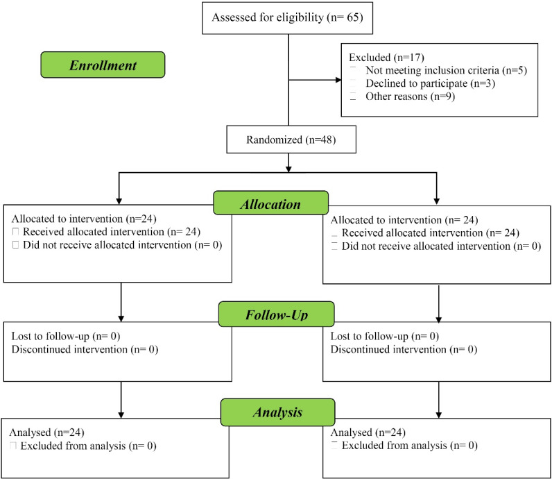 Efficacy of traditional Thai massage as adjunctive therapy in patients with major depressive disorder.