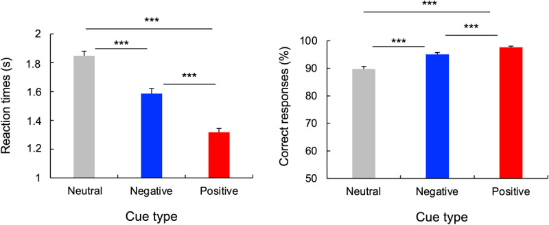 Similar Quality of Visual Working Memory Representations between Negative and Positive Attentional Templates.