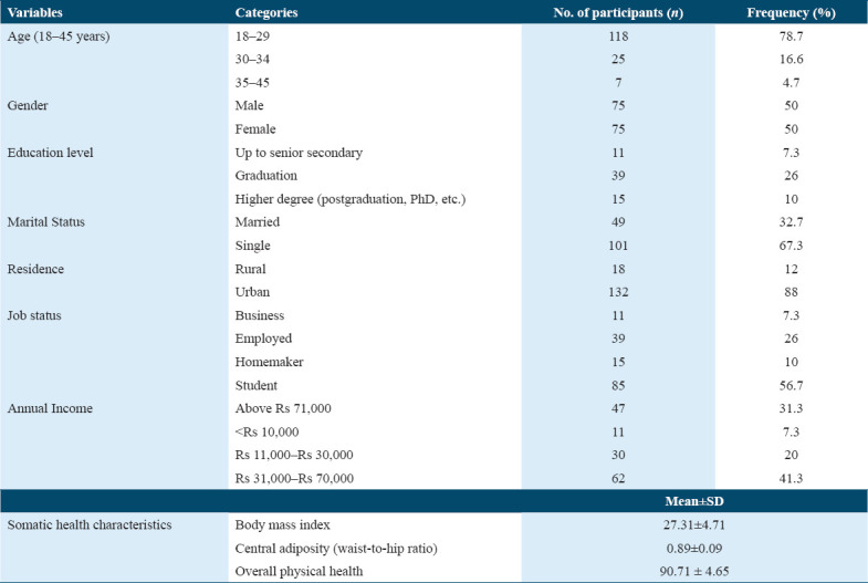 Synergy between psychological impact and biochemical manifestation of stress among the COVID-19 pandemic-affected population.