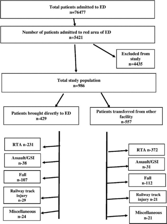 Erratum: Transfusion Practices in Severely Injured Patients at a Level 1 Trauma Center.