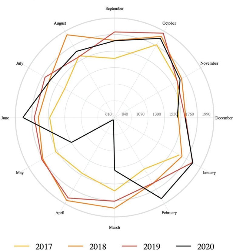 Trends in Atrial Fibrillation and Ablation Therapy During the Coronavirus Disease 2019 Pandemic.
