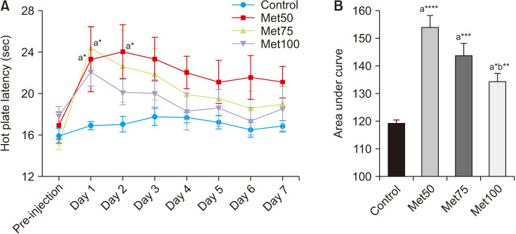 Beneficial effect of metformin on tolerance to analgesic effects of sodium salicylate in male rats.
