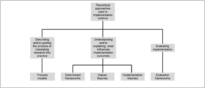 Implementation science: why should we care?