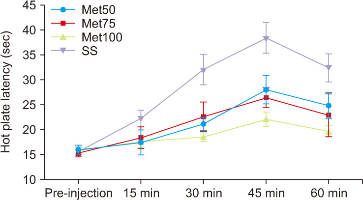 Beneficial effect of metformin on tolerance to analgesic effects of sodium salicylate in male rats.