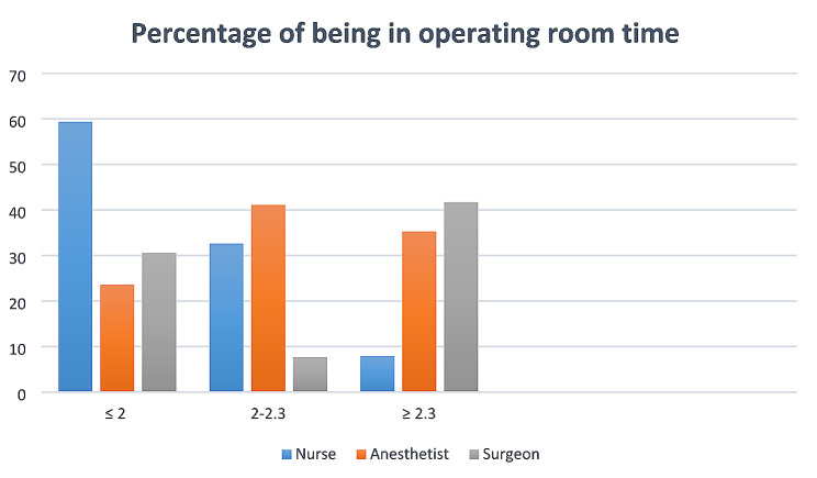Root causes of first-case start time delays for elective surgical procedures: a prospective multicenter observational cohort study in Ethiopia.