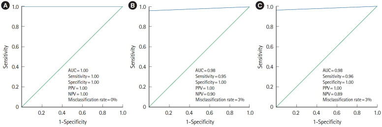 Adequacy of sigmoidoscopy as compared to colonoscopy for assessment of disease activity in patients of ulcerative colitis: a prospective study.