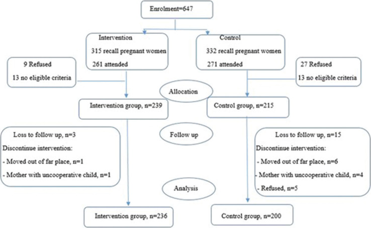 Application of zero-inflated Poisson model with heterogeneous random effects to evaluate the effect of oral health education on pregnant women's dental caries: A longitudinal experimental study.
