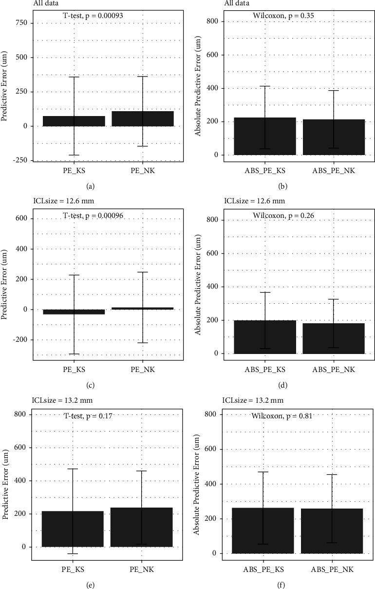 Comparison of Predictability in Vault Using NK Formula and KS Formula for the Implantable Collamer Lens Surgery.