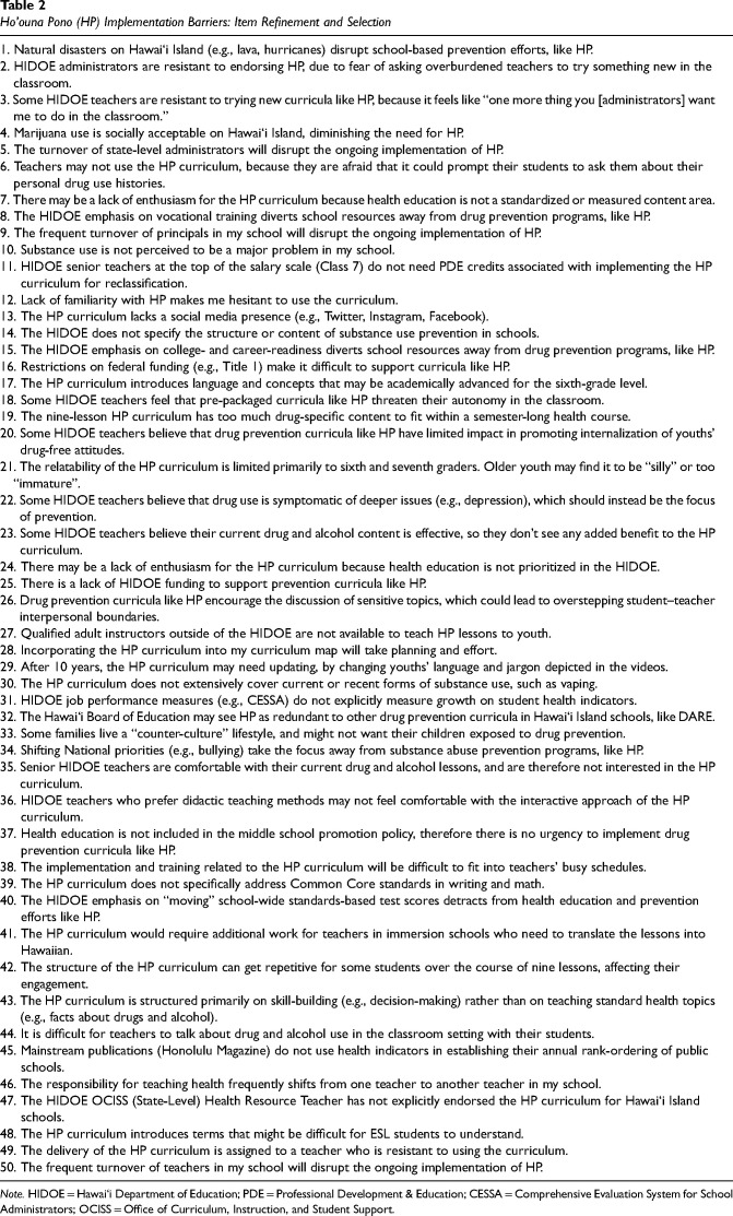 Examining implementation determinants of a culturally grounded, school-based prevention curriculum in rural Hawai'i: A test development and validation study.