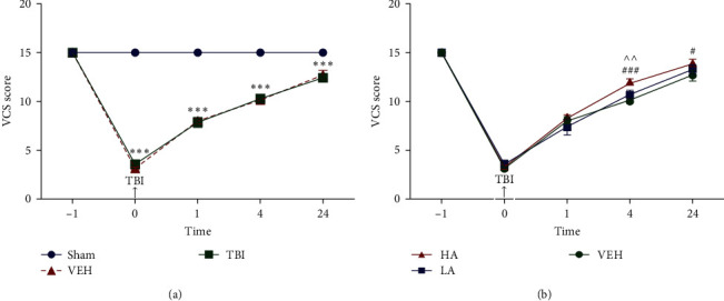 <i>Aloe vera</i> Leaf Extract Reduced BBB Permeability and Improved Neurological Results after Traumatic Brain Injury: The Role of Oxidative Stress.