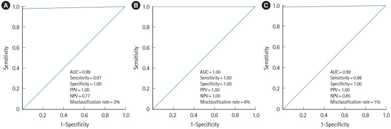 Adequacy of sigmoidoscopy as compared to colonoscopy for assessment of disease activity in patients of ulcerative colitis: a prospective study.