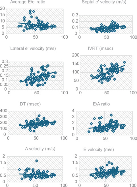 Noninvasive Assessment of Left Ventricle Filling Pattern in Patient with Severe Tricuspid Regurgitation, Pulmonary Regurgitation, Atrial Septal Defect, and Pulmonary Embolism.