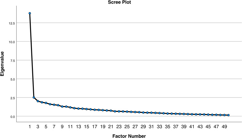 Examining implementation determinants of a culturally grounded, school-based prevention curriculum in rural Hawai'i: A test development and validation study.