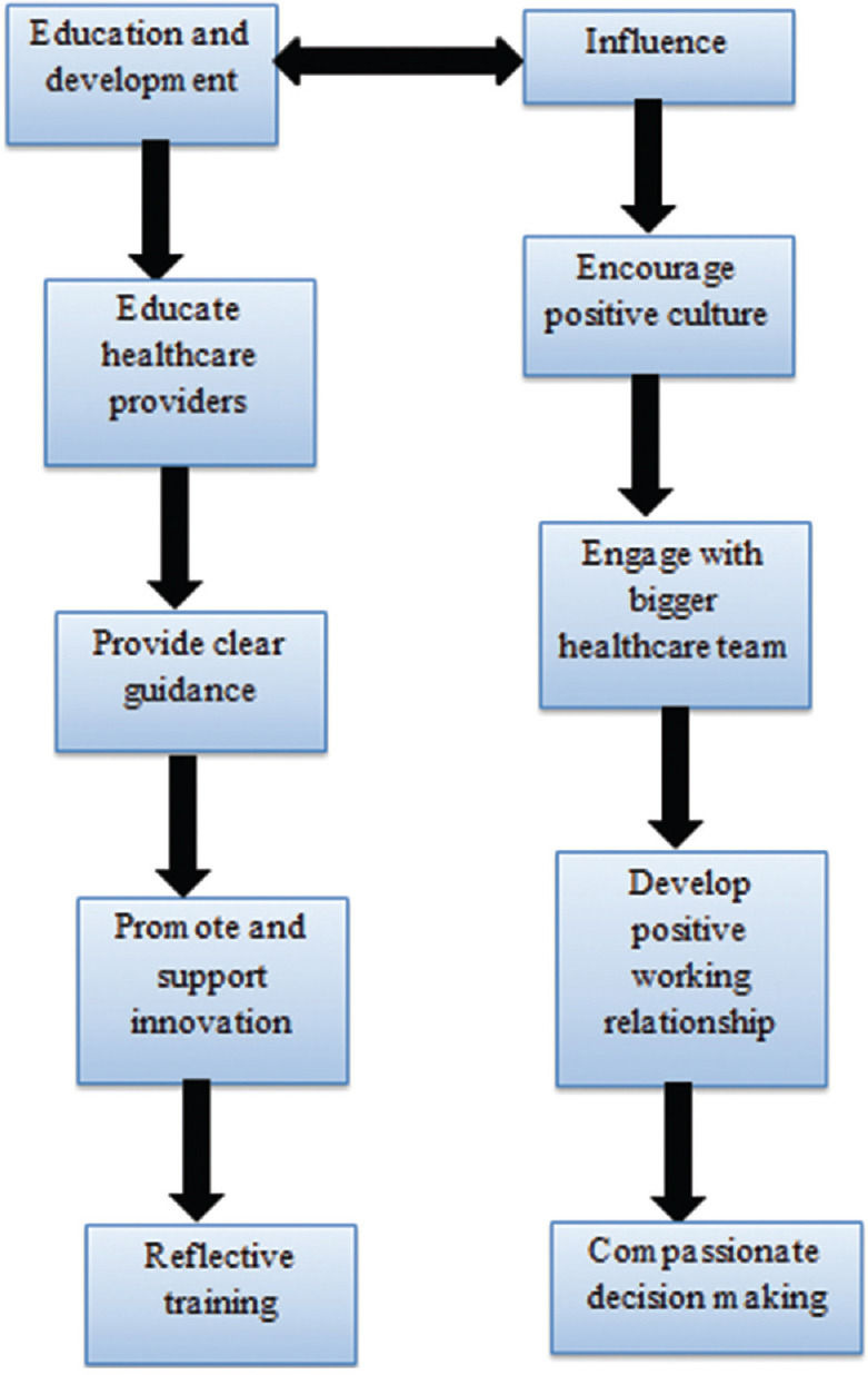 Significance of Ongoing Training and Professional Development in Optimizing Healthcare-associated Infection Prevention and Control.