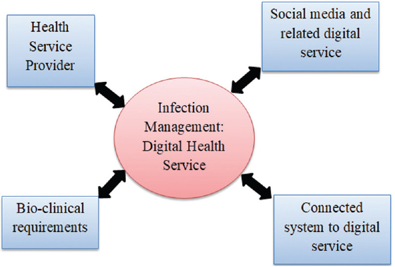 Significance of Ongoing Training and Professional Development in Optimizing Healthcare-associated Infection Prevention and Control.