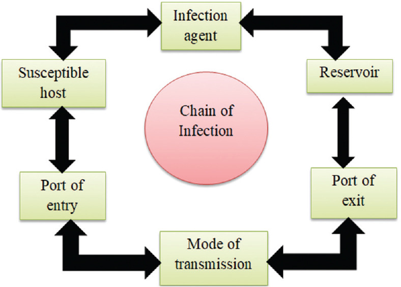 Significance of Ongoing Training and Professional Development in Optimizing Healthcare-associated Infection Prevention and Control.