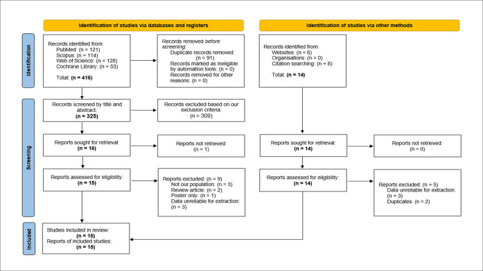 Diabetes mellitus and the risk of spontaneous bacterial peritonitis in patients with liver cirrhosis: a systematic review and meta-analysis.