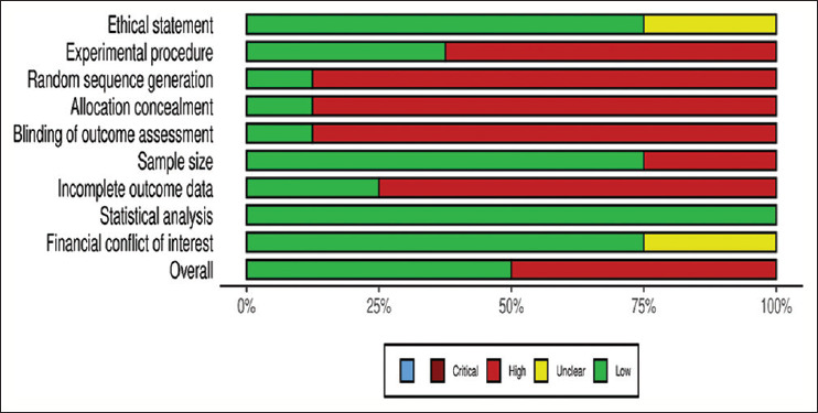 Comparative evaluation of osseodensification drilling versus conventional drilling technique on dental implant stability: A systematic review.