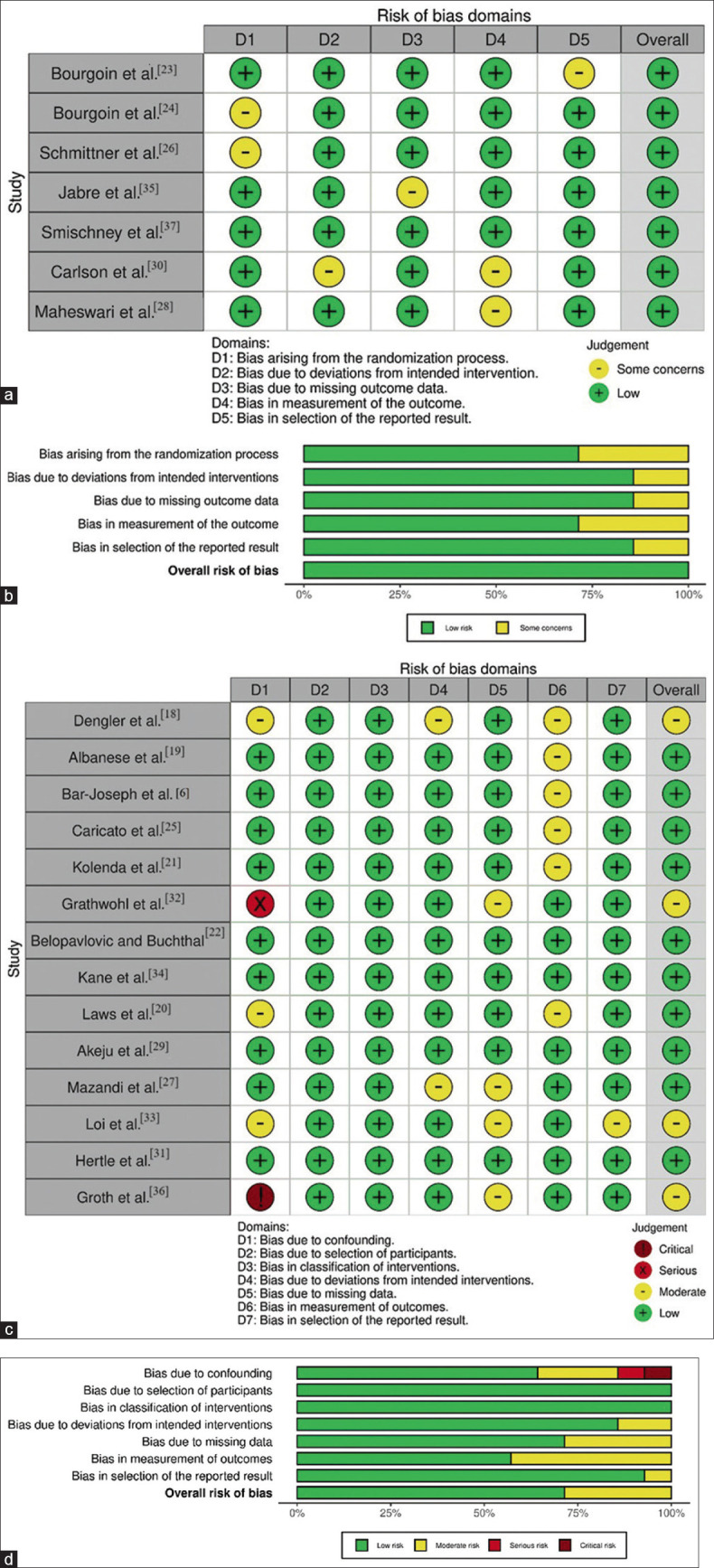 Clinical outcomes of ketamine in patients with traumatic brain injury: A systematic review.