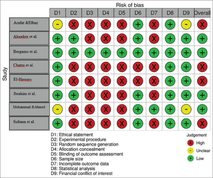 Comparative evaluation of osseodensification drilling versus conventional drilling technique on dental implant stability: A systematic review.