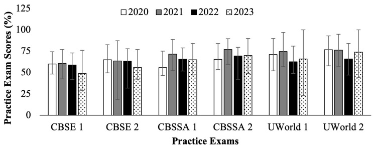Medical students' perspective on the United States Medical Licensing Examination (USMLE) Step 1 transition to Pass/Fail.