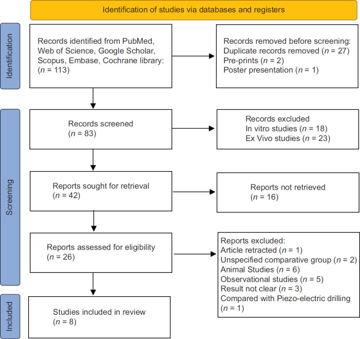 Comparative evaluation of osseodensification drilling versus conventional drilling technique on dental implant stability: A systematic review.