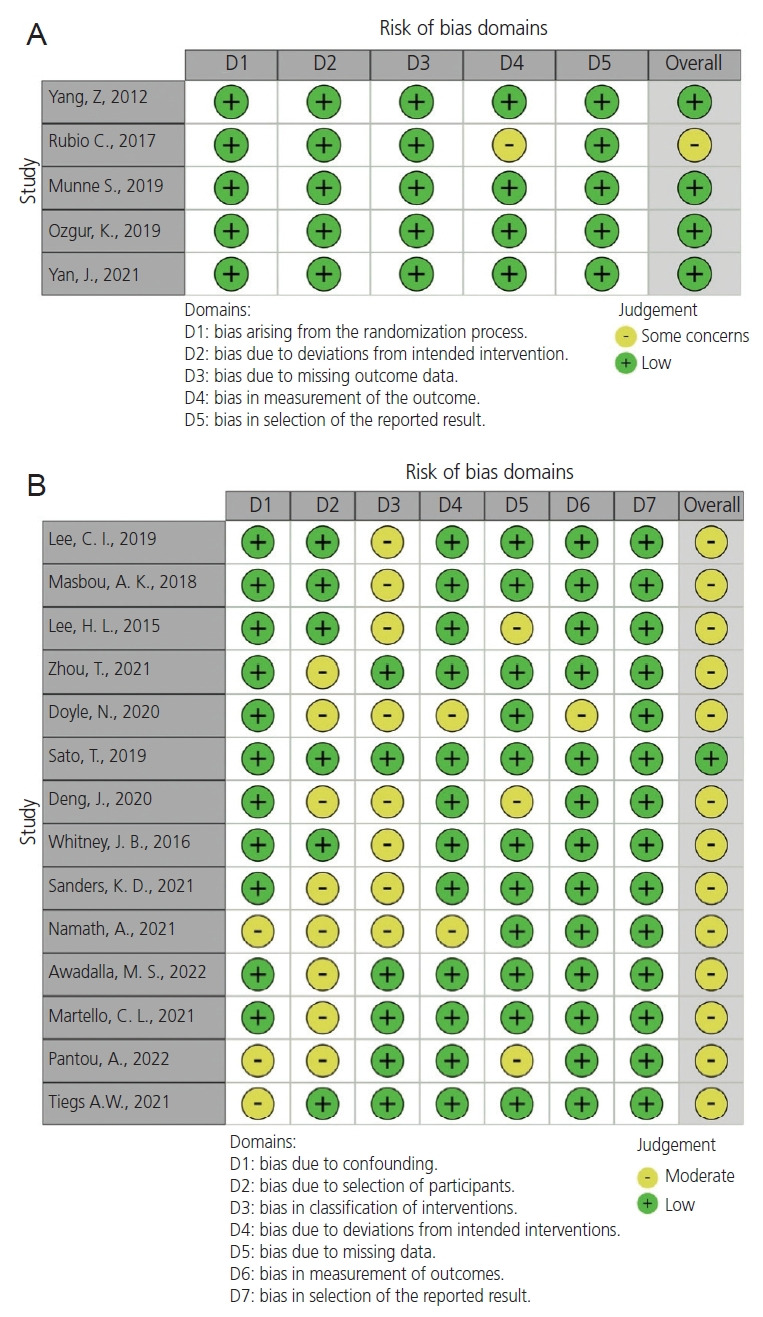 Preimplantation genetic testing for aneuploidy in patients of different age: a systematic review and meta-analysis.