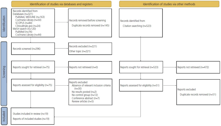 Preimplantation genetic testing for aneuploidy in patients of different age: a systematic review and meta-analysis.
