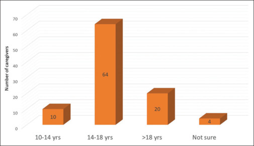 Challenges in status disclosure and adherence to antiretroviral therapy in children living with HIV: An observational study.